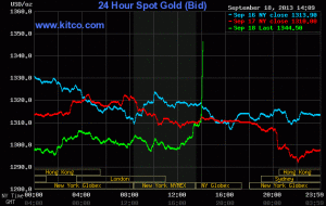 gold spike